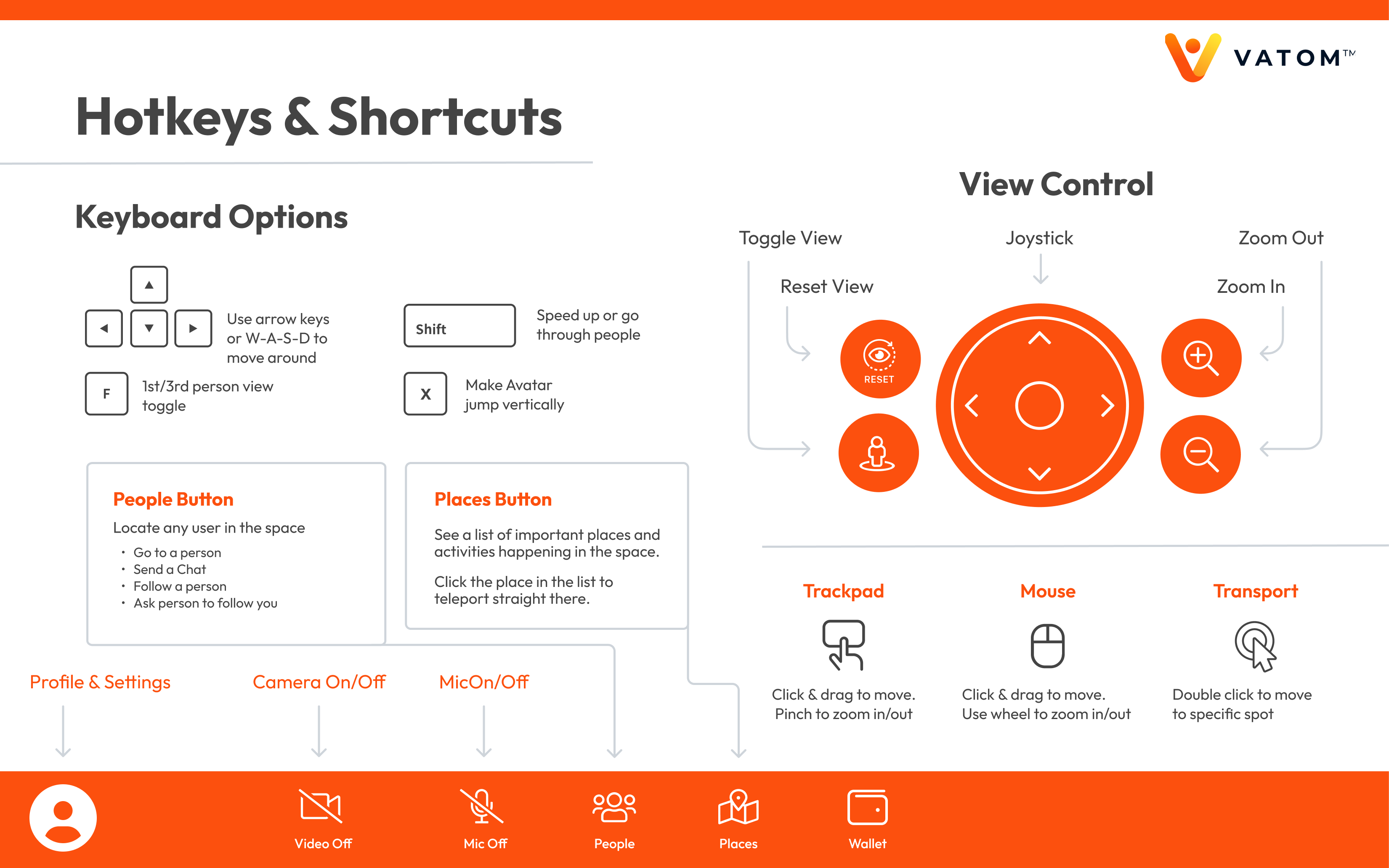 Vatom-Hotkeys-Shortcuts-Light.png